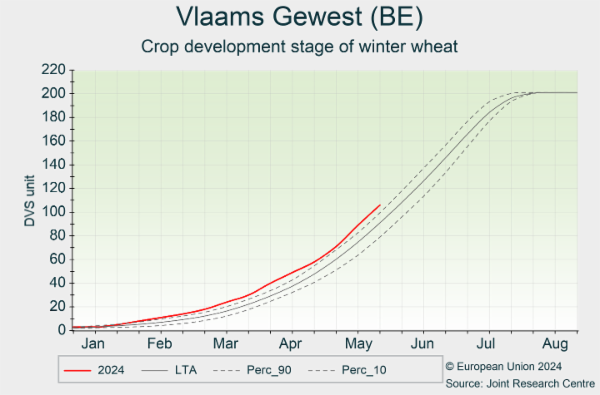 Vlaams Gewest (BE) 02/01/2024 - 31/08/2024