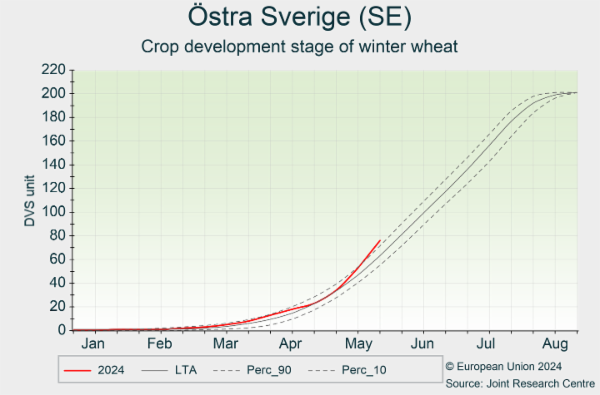 Östra Sverige (SE) 02/01/2024 - 31/08/2024