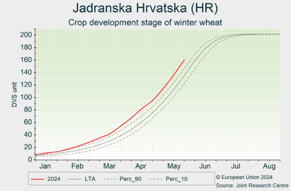 Jadranska Hrvatska (HR) 02/01/2024 - 31/08/2024