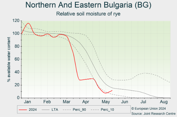 Northern And Eastern Bulgaria (BG) 02/01/2024 - 31/08/2024
