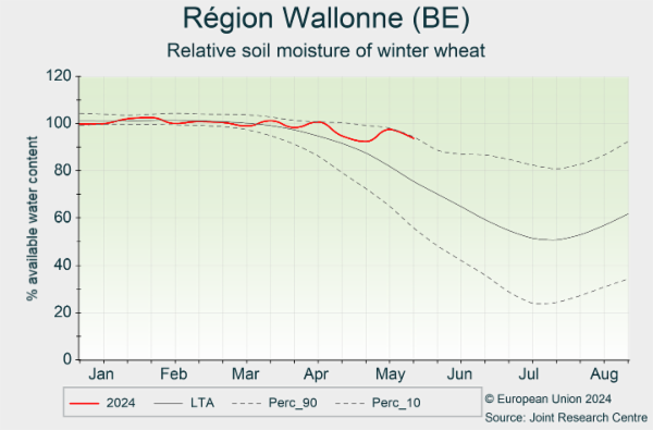 Région Wallonne (BE) 02/01/2024 - 31/08/2024