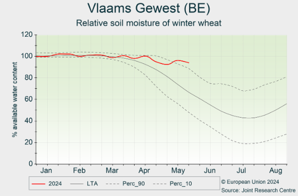 Vlaams Gewest (BE) 02/01/2024 - 31/08/2024