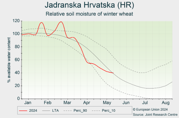Jadranska Hrvatska (HR) 02/01/2024 - 31/08/2024