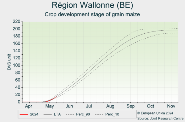 Région Wallonne (BE) 01/04/2024 - 30/11/2024