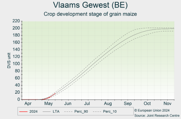 Vlaams Gewest (BE) 01/04/2024 - 30/11/2024