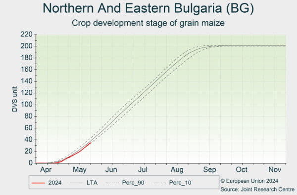 Northern And Eastern Bulgaria (BG) 01/04/2024 - 30/11/2024