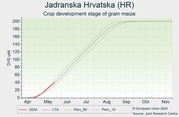 Jadranska Hrvatska (HR) 01/04/2024 - 30/11/2024