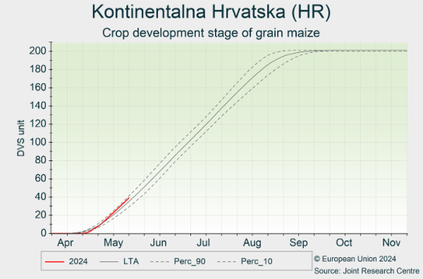 Kontinentalna Hrvatska (HR) 01/04/2024 - 30/11/2024