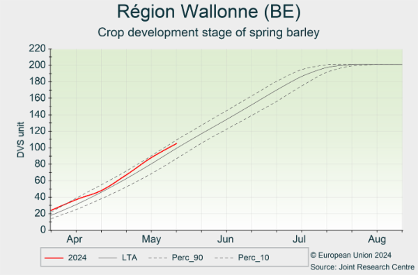 Région Wallonne (BE) 01/04/2024 - 31/08/2024