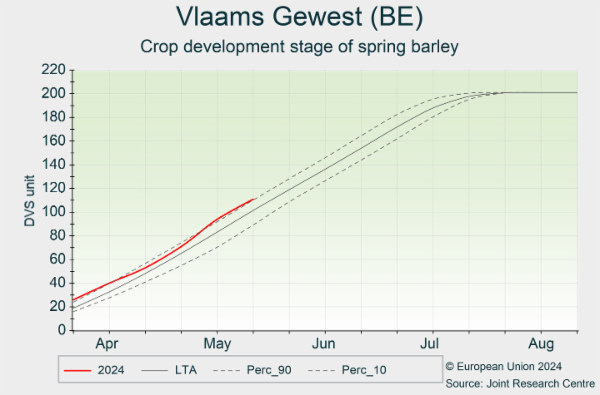 Vlaams Gewest (BE) 01/04/2024 - 31/08/2024
