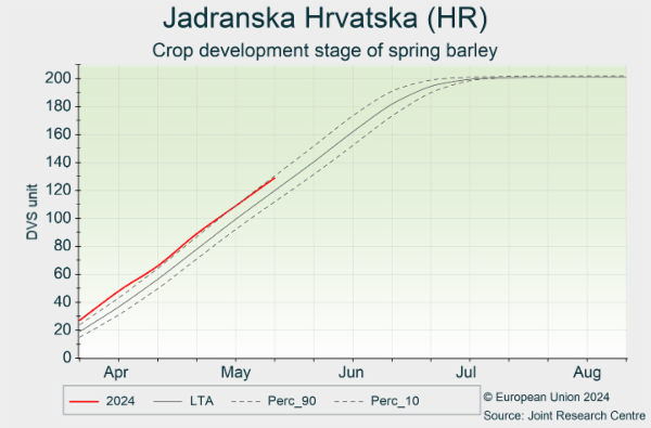 Jadranska Hrvatska (HR) 01/04/2024 - 31/08/2024