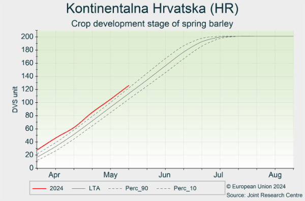 Kontinentalna Hrvatska (HR) 01/04/2024 - 31/08/2024