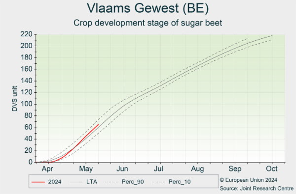 Vlaams Gewest (BE) 01/04/2024 - 30/10/2024
