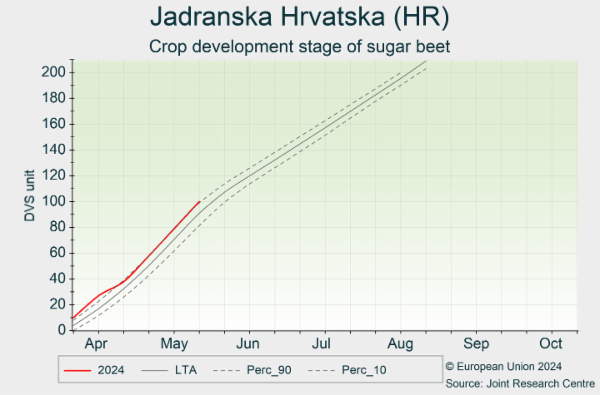 Jadranska Hrvatska (HR) 01/04/2024 - 30/10/2024