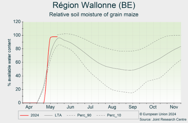 Région Wallonne (BE) 01/04/2024 - 30/11/2024