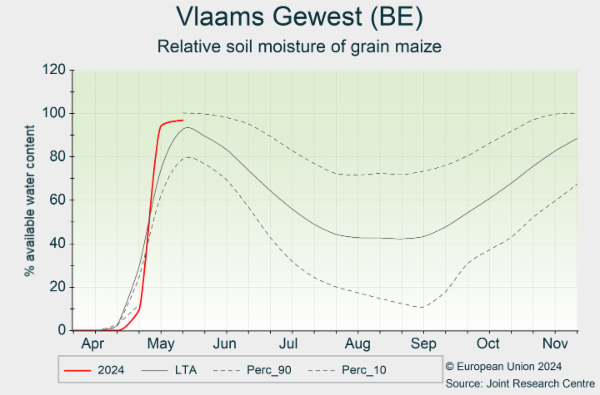 Vlaams Gewest (BE) 01/04/2024 - 30/11/2024