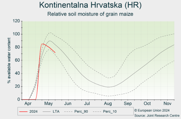 Kontinentalna Hrvatska (HR) 01/04/2024 - 30/11/2024