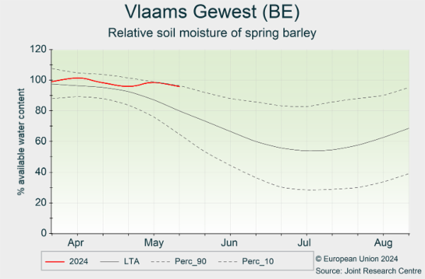 Vlaams Gewest (BE) 01/04/2024 - 31/08/2024