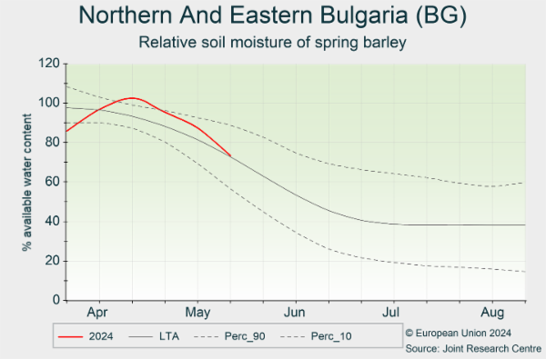 Northern And Eastern Bulgaria (BG) 01/04/2024 - 31/08/2024