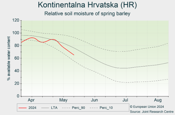 Kontinentalna Hrvatska (HR) 01/04/2024 - 31/08/2024
