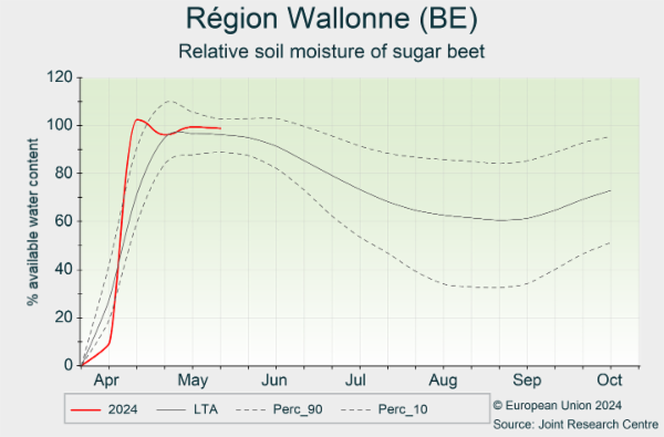 Région Wallonne (BE) 01/04/2024 - 30/10/2024