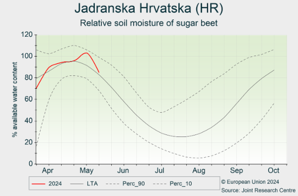 Jadranska Hrvatska (HR) 01/04/2024 - 30/10/2024