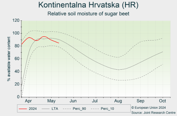 Kontinentalna Hrvatska (HR) 01/04/2024 - 30/10/2024