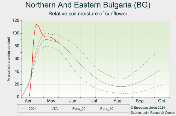 Northern And Eastern Bulgaria (BG) 01/04/2024 - 30/10/2024