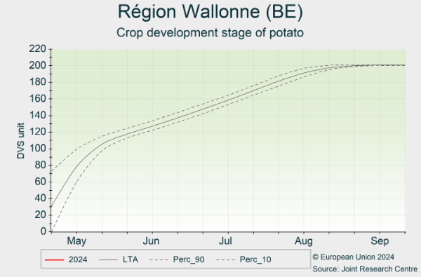 Région Wallonne (BE) 01/05/2024 - 30/09/2024