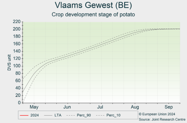Vlaams Gewest (BE) 01/05/2024 - 30/09/2024