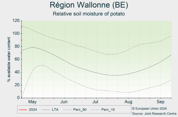 Région Wallonne (BE) 01/05/2024 - 30/09/2024