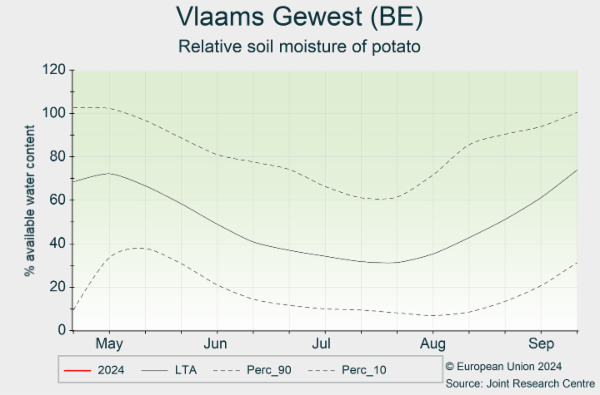 Vlaams Gewest (BE) 01/05/2024 - 30/09/2024