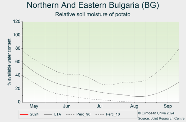 Northern And Eastern Bulgaria (BG) 01/05/2024 - 30/09/2024