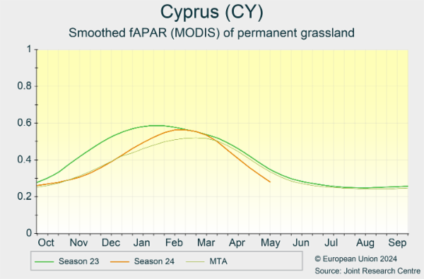 Cyprus (CY) 01/10/2023 - 30/09/2024