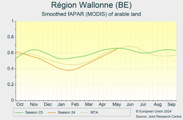 Région Wallonne (BE) 01/10/2023 - 30/09/2024