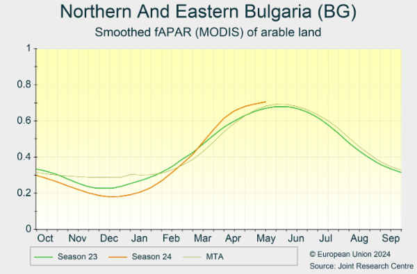 Northern And Eastern Bulgaria (BG) 01/10/2023 - 30/09/2024