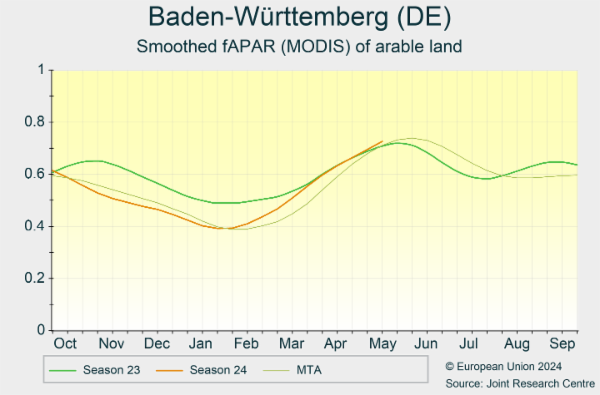 Baden-Württemberg (DE) 01/10/2023 - 30/09/2024