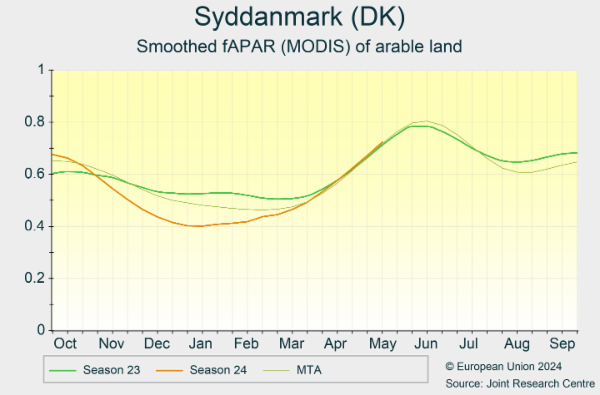 Syddanmark (DK) 01/10/2023 - 30/09/2024