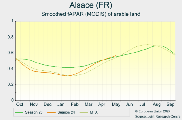 Alsace (FR) 01/10/2023 - 30/09/2024