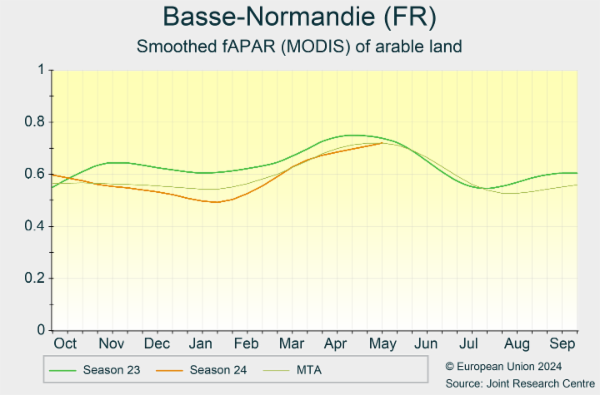Basse-Normandie (FR) 01/10/2023 - 30/09/2024