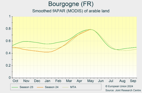 Bourgogne (FR) 01/10/2023 - 30/09/2024