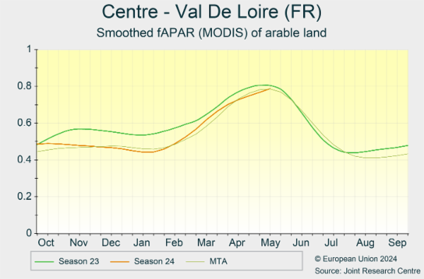 Centre - Val De Loire (FR) 01/10/2023 - 30/09/2024