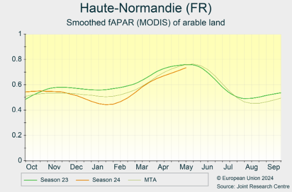Haute-Normandie (FR) 01/10/2023 - 30/09/2024