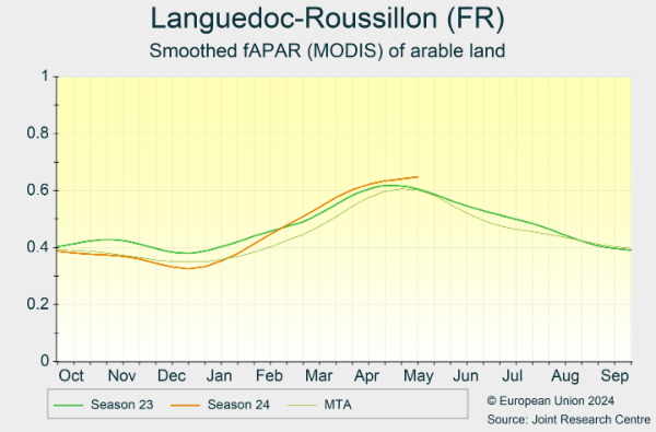 Languedoc-Roussillon (FR) 01/10/2023 - 30/09/2024