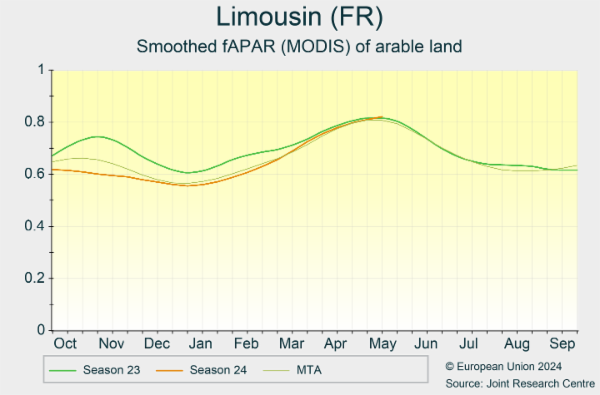 Limousin (FR) 01/10/2023 - 30/09/2024