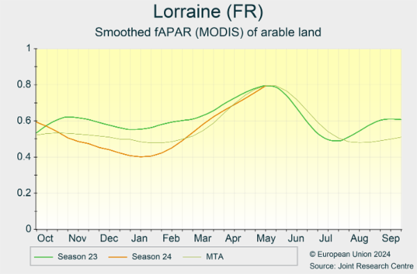 Lorraine (FR) 01/10/2023 - 30/09/2024