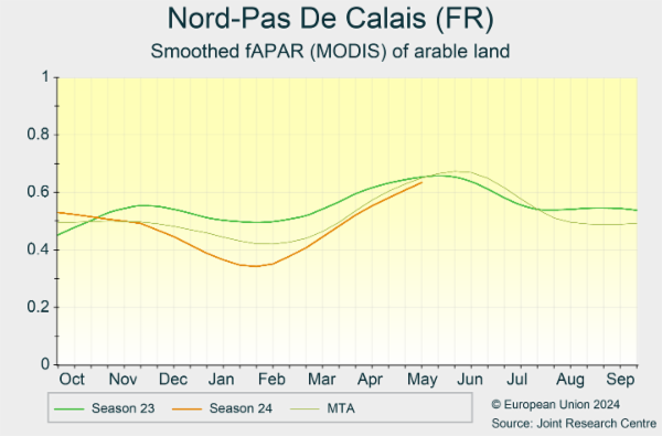 Nord-Pas De Calais (FR) 01/10/2023 - 30/09/2024