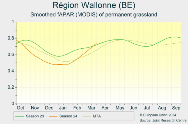 Région Wallonne (BE) 01/10/2023 - 30/09/2024