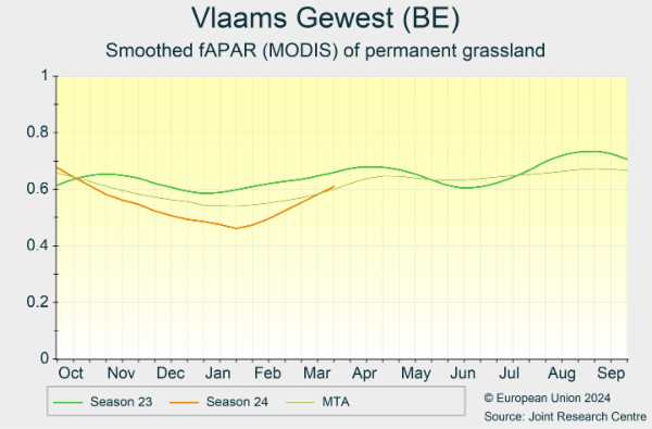 Vlaams Gewest (BE) 01/10/2023 - 30/09/2024