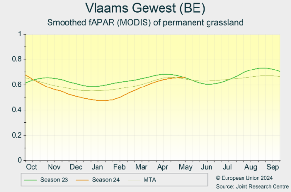 Vlaams Gewest (BE) 01/10/2023 - 30/09/2024